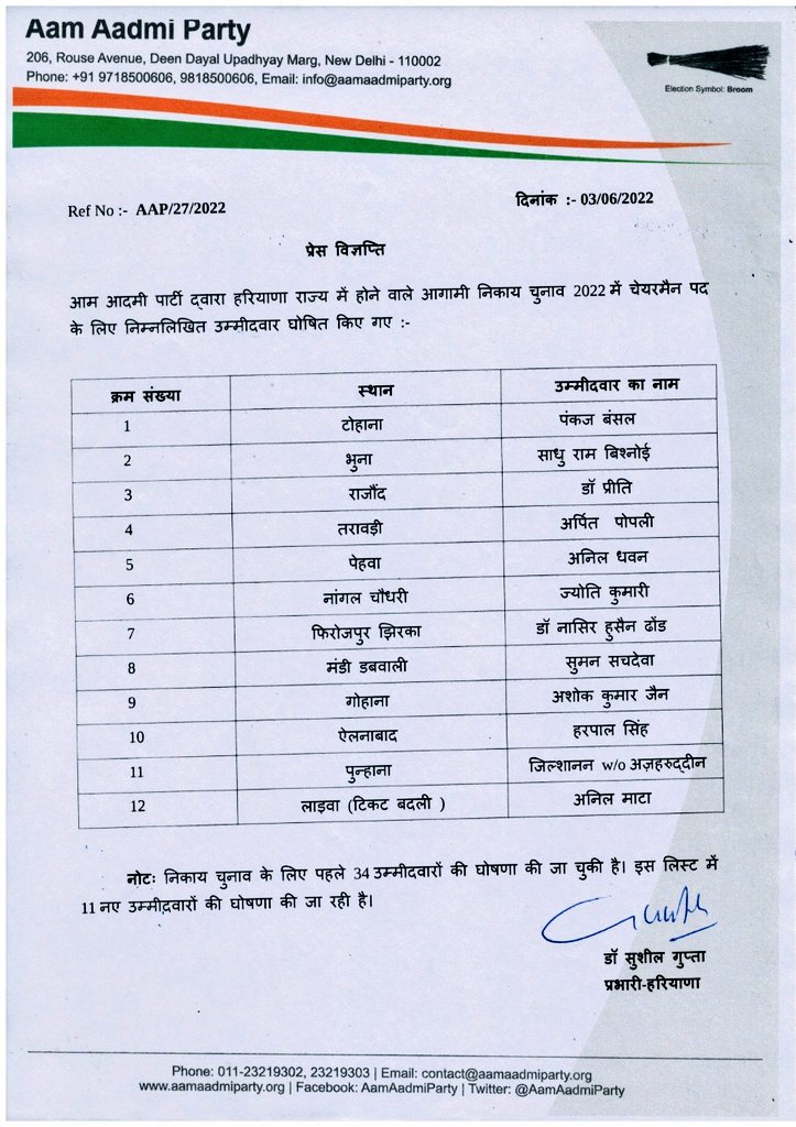 AAP Sohna tweet media