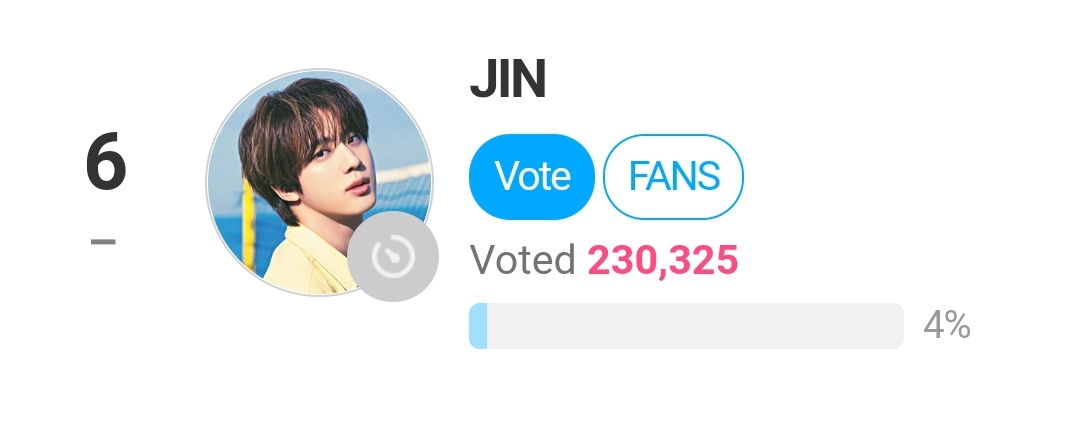 ‼️Fan N Star Voting‼️
🔹Weekly Ranking (Individual)

Q. Which star is the most handsome in your life? 📆June wk 1: May 30 - June 6

6. 🐹 - 230,325

Max votes = 1,000⭐
Add'l votes = watch video 40x/day

Drop certificates once done voting!
#SUPERTUNA_JIN #YOURS_JIN #JIN