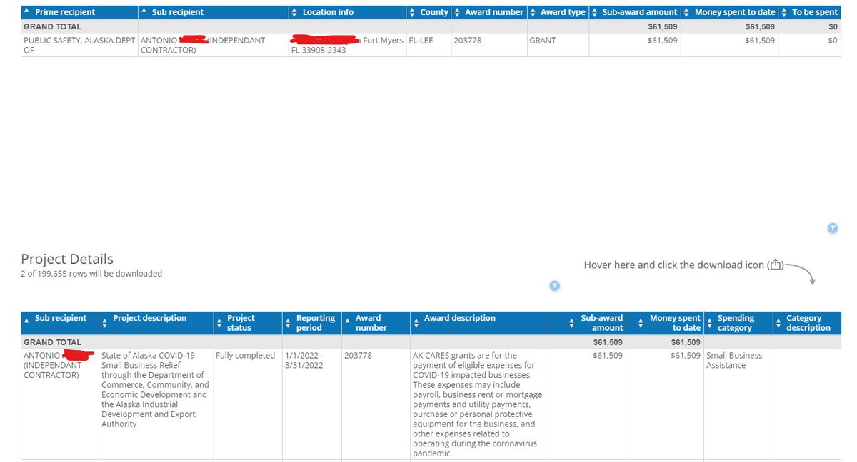Oilfield_Rando's tweet image. Putting together the breakdown for Alaska's Coronavirus Relief Fund allocations and I keep finding weird shit. 

Like, Alaska Dept of Public Safety gave $61,500 to an "Independent Contractor". Address is just some $400k bungalow in Fort Myers, FL. Huh?