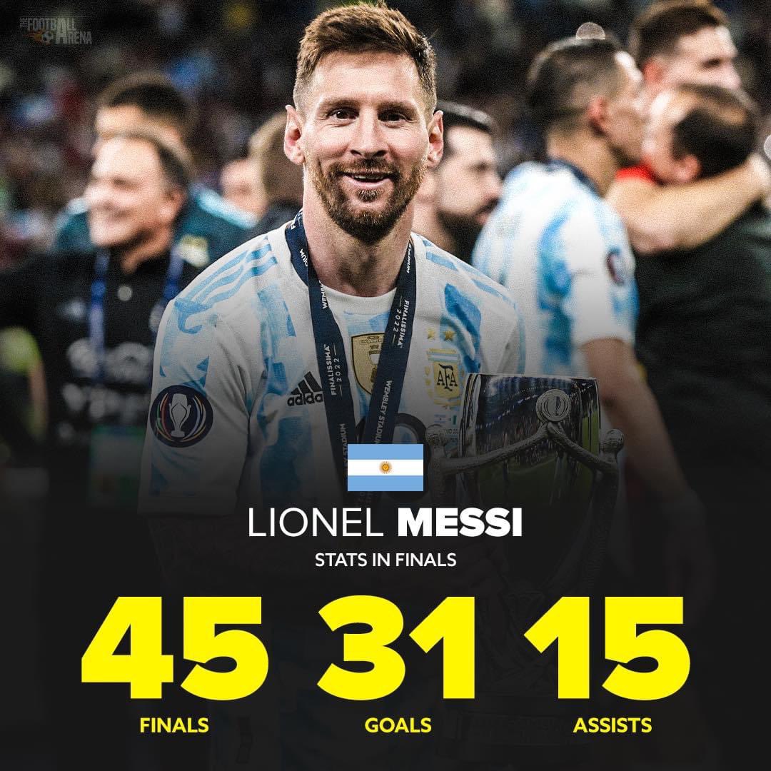 Lionel Messi stats in finals.