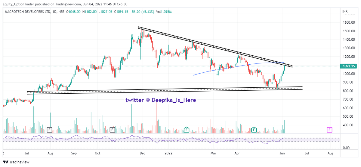 Deepika_is_here's tweet photo. Chart No. 2 #LODHA
#StockToWatch #Trading #Investing #DYOR #Retweet_If_Worthy
@Capital_Growers @krishstocks
(Note: To join Twitter, Telegram, RIGI & Instagram handles, click here https://t.co/VyUQkyfvdV) https://t.co/j4o8BiJh9G