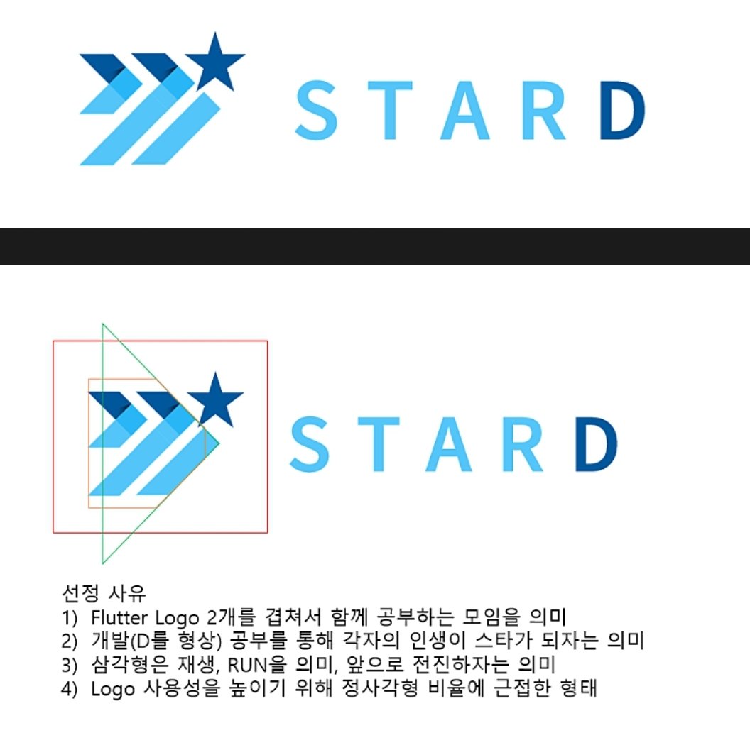 StarD_Flutter's tweet image. 플러터 앱개발 스터디 13기
기초반 FlutterFlow Basic 코스
10명 모집, 6월30일 모집 마감.
오프라인 모임 강남역 스터디룸
매주 수요일 저녁 7시~9시, 2시간, 8주 진행
자세한 내용 및 신청은 아래 링크 참고하세요.
cafe.naver.com/wanganmo/2569
#플러터 #flutter #앱개발 #플러터스터디 #스타디