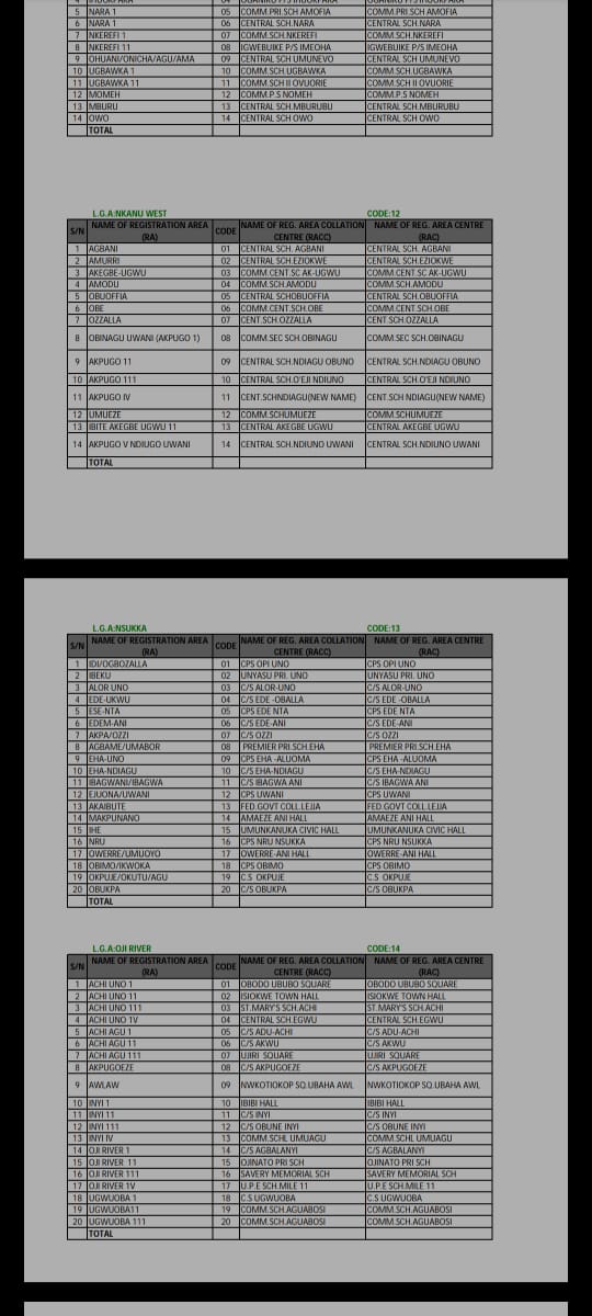 Online voter registration has closed but you can still do physical registration at the designated INEC registration areas until June 30th. 

Ndi Enugu, here's the list of the nearest registration areas near you. Remember, your PVC is your voice. 

Retweet for awareness.