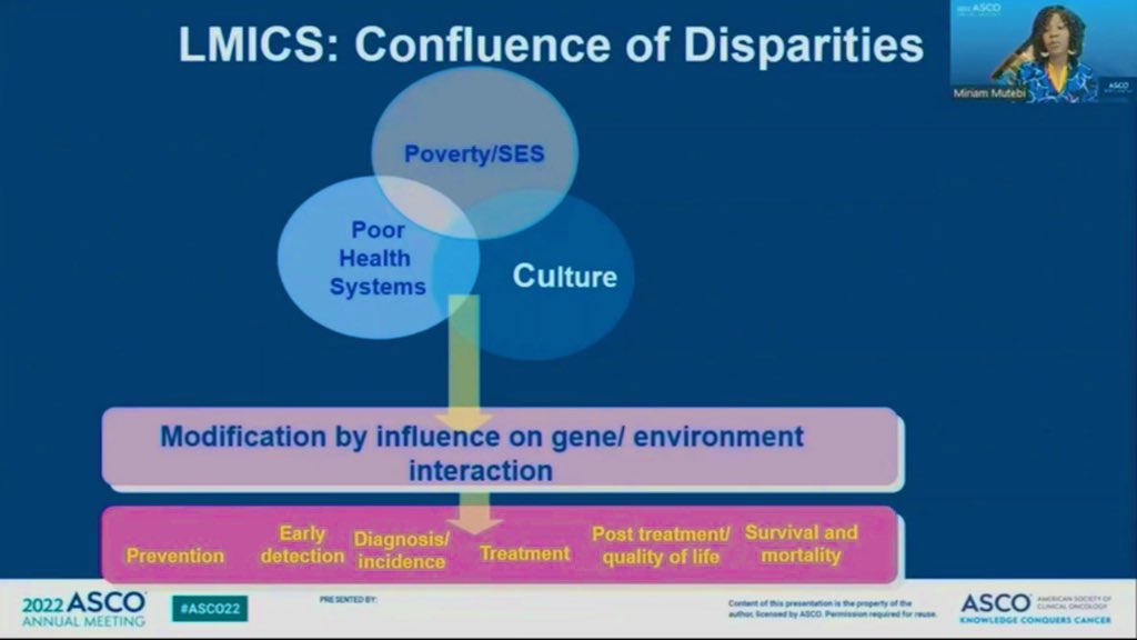 TurgemanIlit's tweet photo. Brilliant session❗️❗️ to start #ASCO22 discussing the #cancer #groundshot.  Global 🌎 collaboration is key to addressing inexcusable #disparities in #cancercare both in #LMICs and #HICs.                               @oncology_bg @DrRobinYabroff @m_mutebi https://t.co/bNMa8oAeln