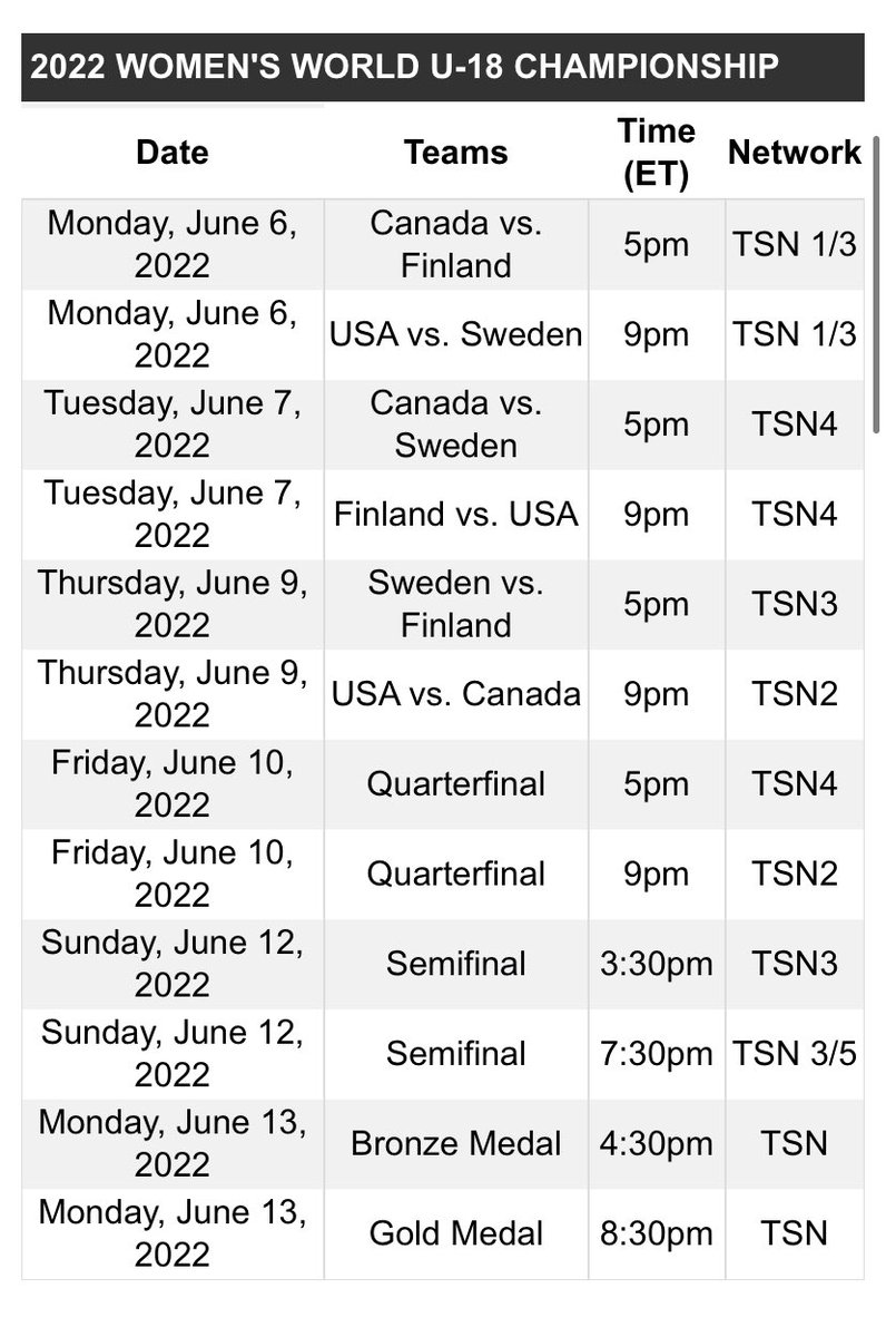 KenzieTSN's tweet photo. The 2022 #U18WomensWorlds tournament will have record breaking coverage. These women have waited long enough, let’s get started! Puck drops Monday ⤵️ https://t.co/96H5OQyltR