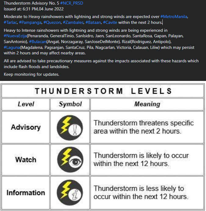 dost_pagasa's tweet photo. Thunderstorm Advisory No. 5 #NCR_PRSD
Issued at: 6:31 PM,04 June 2022 https://t.co/2ry3askot4