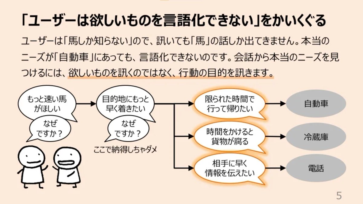 要件定義って名前の通り「要件の定義」なのに、そもそも「ちゃんと要件を伝えられてない」「ちゃんと要件を聞き取れてない」って事が多々。

こちら、私の大好きな羽山さん <a href="/storywriter/">羽山 祥樹＠日本ウェブデザイン</a> の有名なスライド。
これに通じるものがある。
 #要件定義ナイト