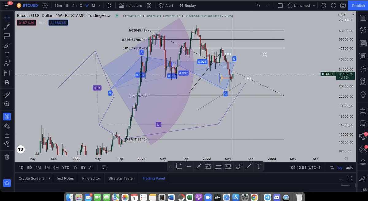 cryptogitt's tweet photo. Few more drawings in charts will not make you successful.

Institutions &amp; whales don't care about your drawings.

Keep the chart as clean as possible.

More tools = more distraction https://t.co/rY53o0bfk1