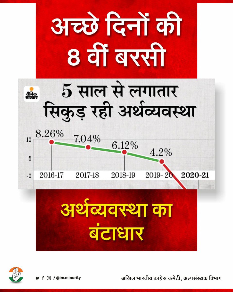 INCMinority's tweet photo. अच्छे दीनों की 8 वीं बरसी…। https://t.co/cWUvQkr6yT