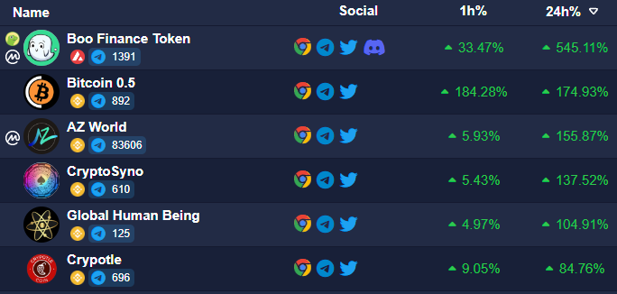 Top100Token tweet media