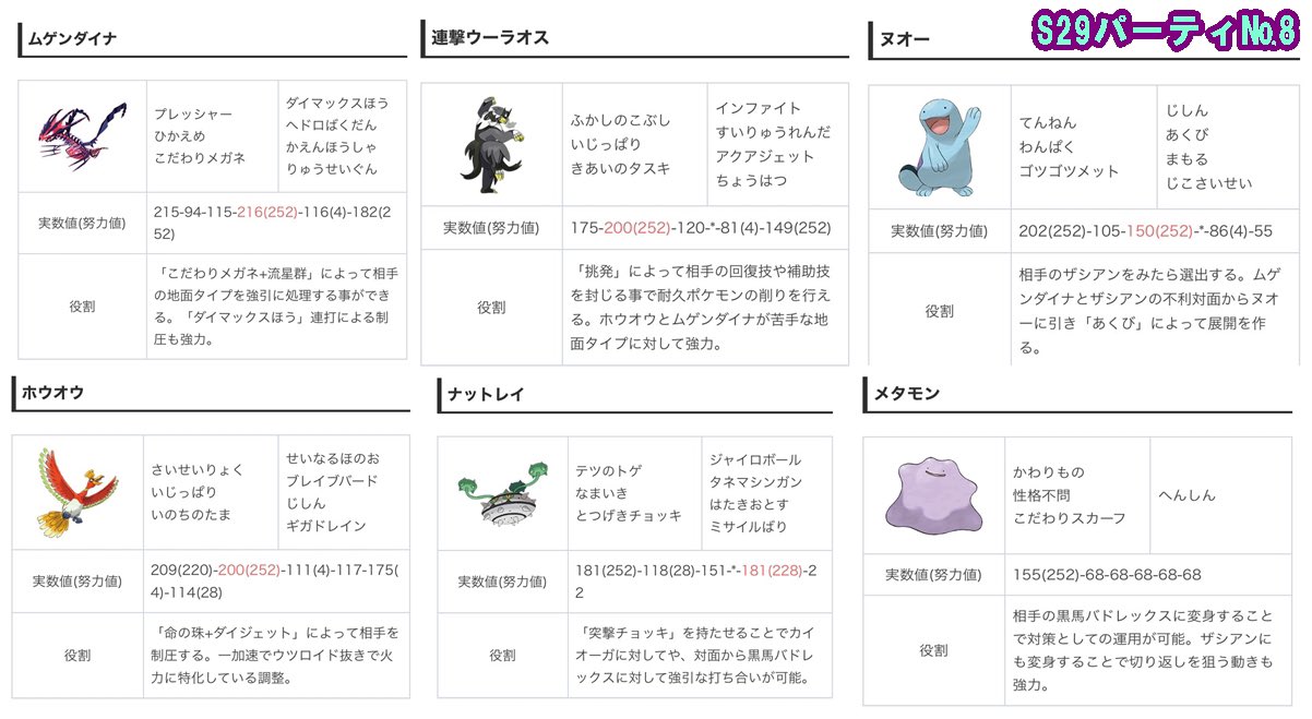 なお あつ森取り放題 ポケモン交換 販売 S29上位構築パーティ 1パーティ６００円 剣盾 ポケモン交換 ランクマ T Co U3jsaexybw Twitter