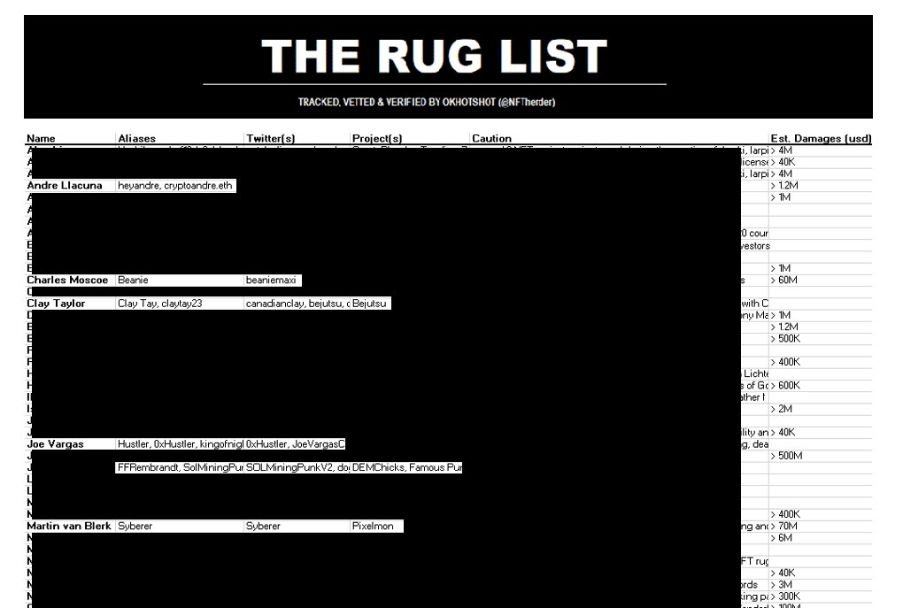I've got a list. We're gonna work down it. Together

Number one I'm gonna expose community members

Members that don't want to get exposed

Probably nothing ...