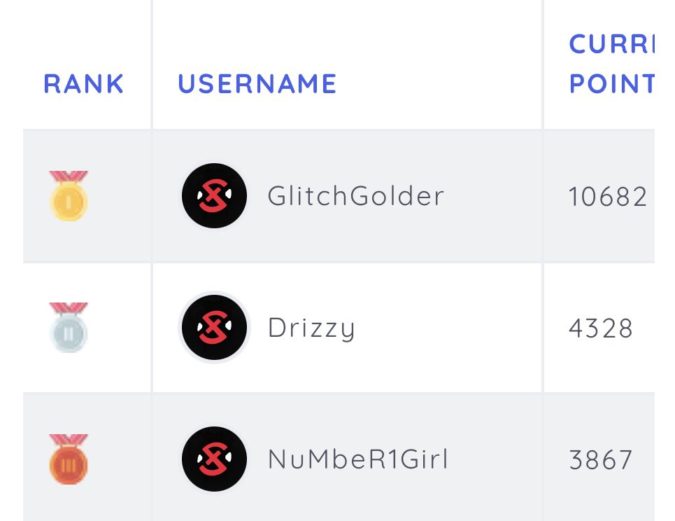 chief_drizzy's tweet photo. The @xset rep program invited me in less than a month ago and we’re already #2 in point in the whole program! The Drizzy Fam always supporting🤞🏽 #RepTheSet https://t.co/dIQWOzT2zJ
