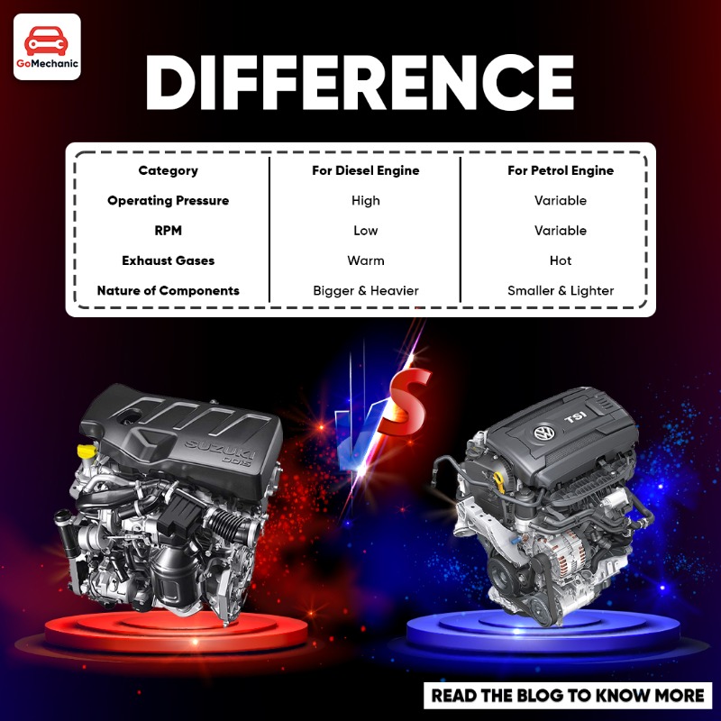 GoMechanic_Blog's tweet photo. With petrol and diesel engines offering a turbocharger, the question is whether the technology is the same for both fuels?
Read the blog to get the answer!
#efficientengines #engine #petrolengine #dieselengine #automotive #automobile #petrol #cng #diesel