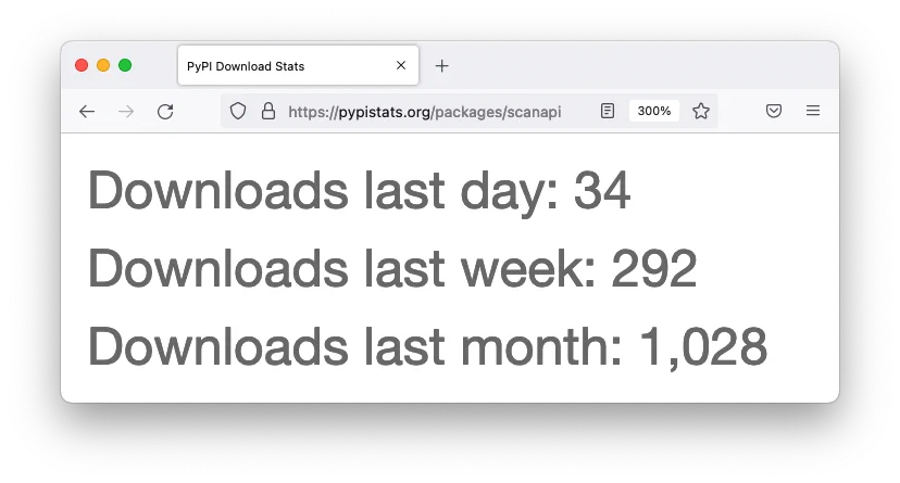 A screenshot of pypistats website showing the following metrics:

Downloads last day: 34
Downloads last week: 292 
Downloads last month: 1,028