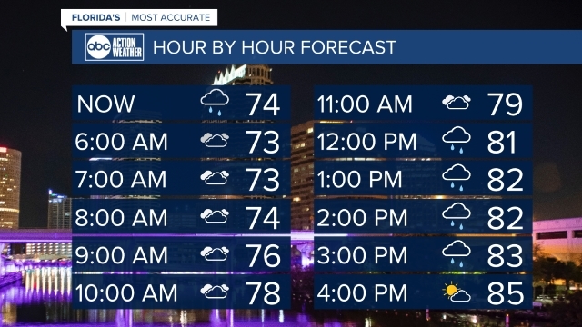Greg Dee On Twitter Forecast Good Morning It S Currently June 04 Greg Dee On Twitter Forecast Good Morning It S Currently June 04