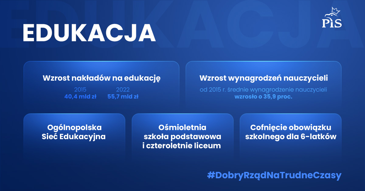 🧑‍🎓 Wprowadzamy reformy oraz zwiększamy nakłady finansowe na edukację. #DobryRządNaTrudneCzasy #PolskaWSercu