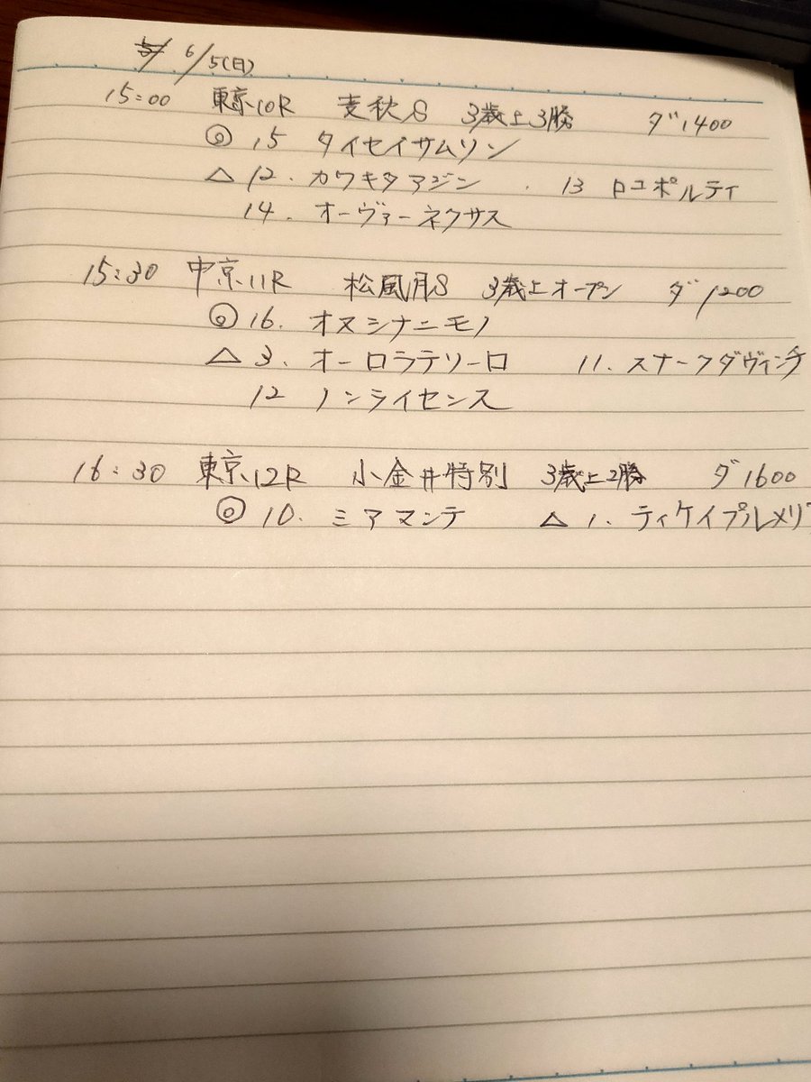 今日の結果
3レースとも3着以内に全部きた。
取れたのは東京10レースのみ。
軸がなぁ😅
ただ、ノンライセンスは12番人気。
ティケイプルメリアは6番人気。それぞれ2着に来たのは予想して良かったと思う。
後少し何だよな！あと少しでうまくハマるはず！  