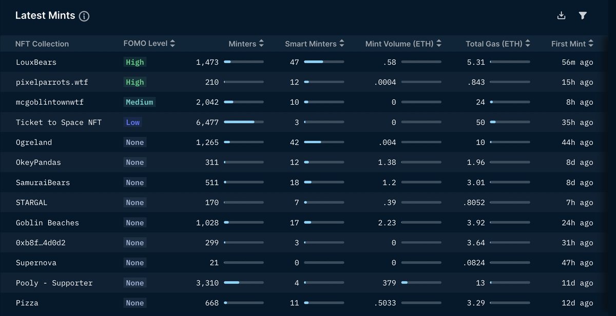 Lots of people seem to be minting free NFTs lately. 

Saturday morning 🧵 on how to find and verify these fast using Mint Master on nansen.ai