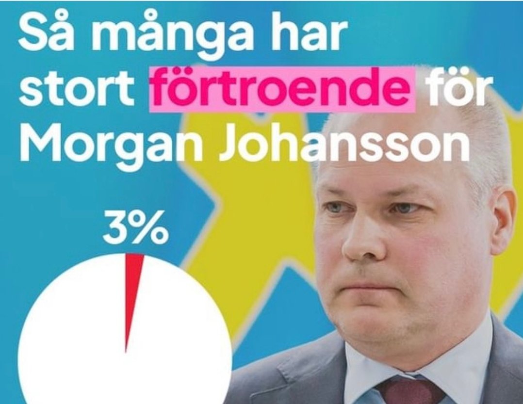 lindbergpolemik's tweet photo. Grafisk illustration över förtroendet för Morgan Johansson https://t.co/kmYQCfQmuc