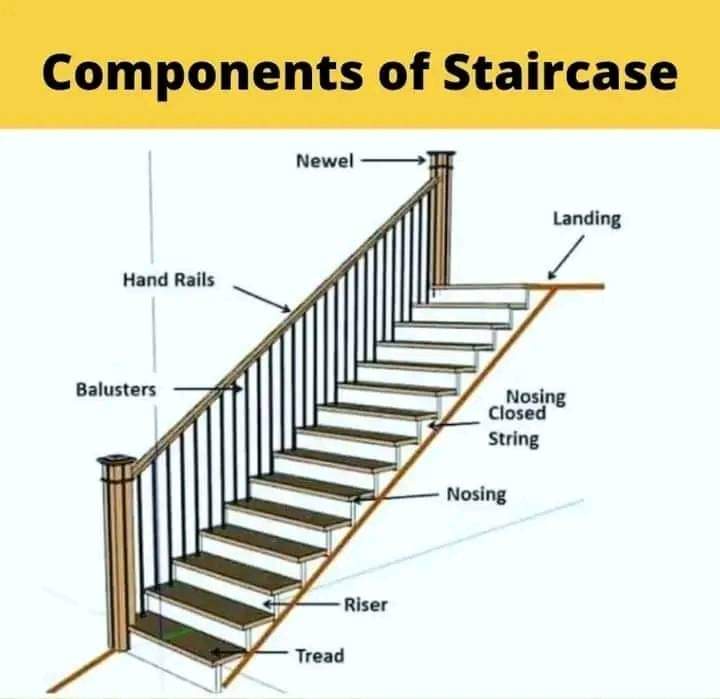 civilengCE's tweet image. #civil #civilengineer #civilengineering #engineering #enginneer