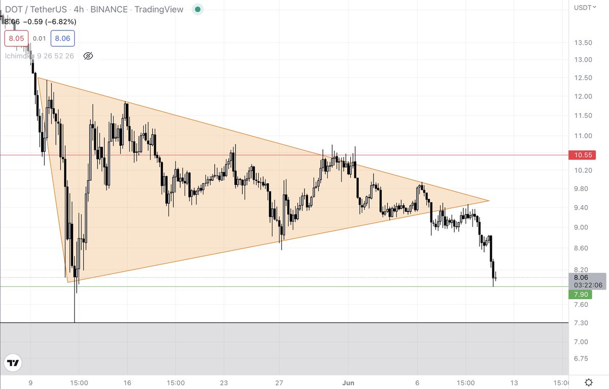 cryptosath's tweet image. $DOT