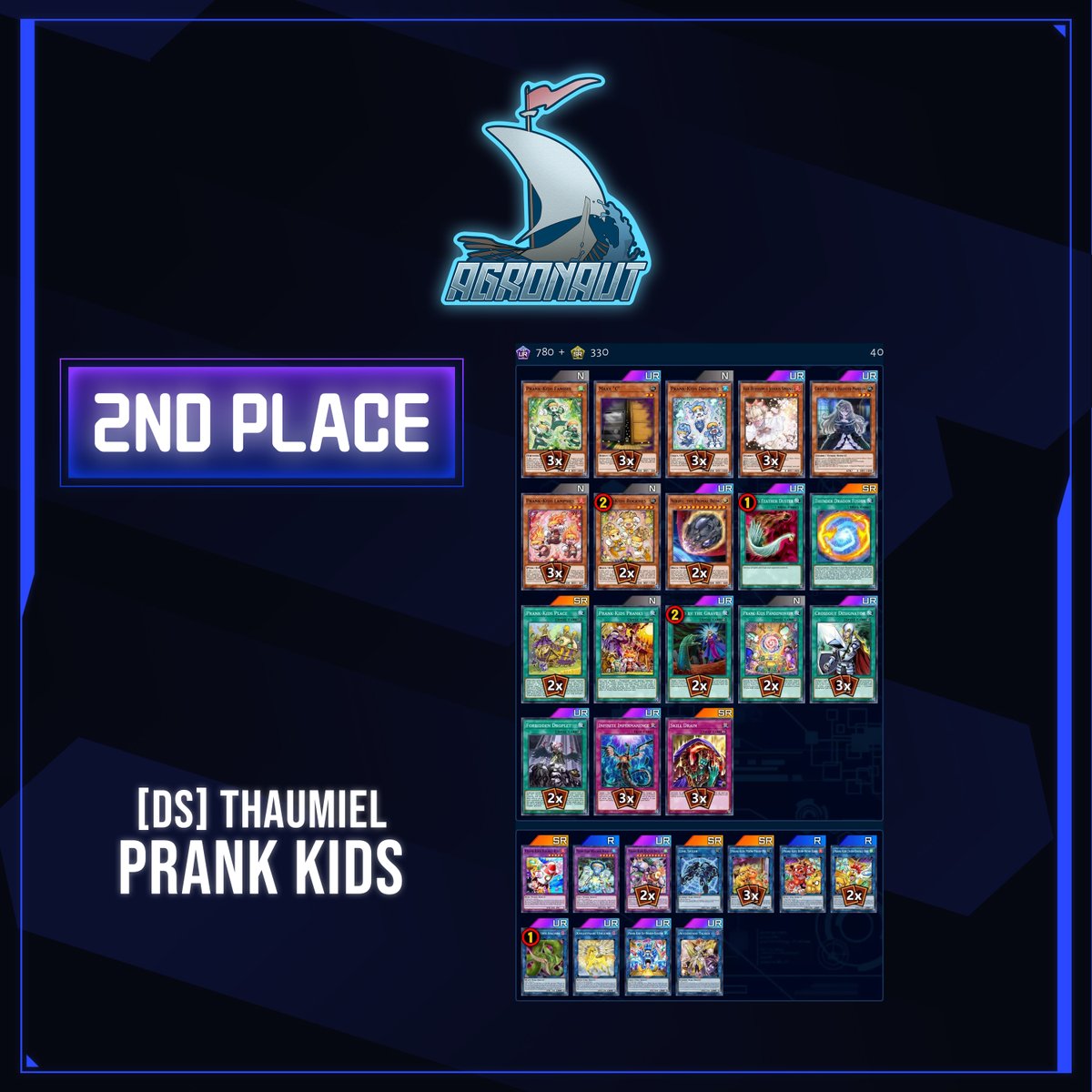 Team Agronaut tweet media