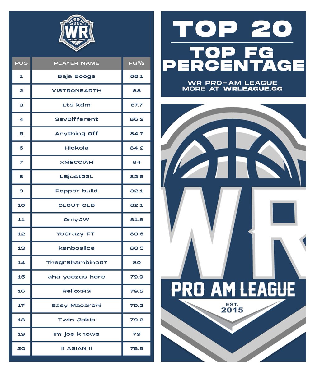 WR Pro-Am League tweet media