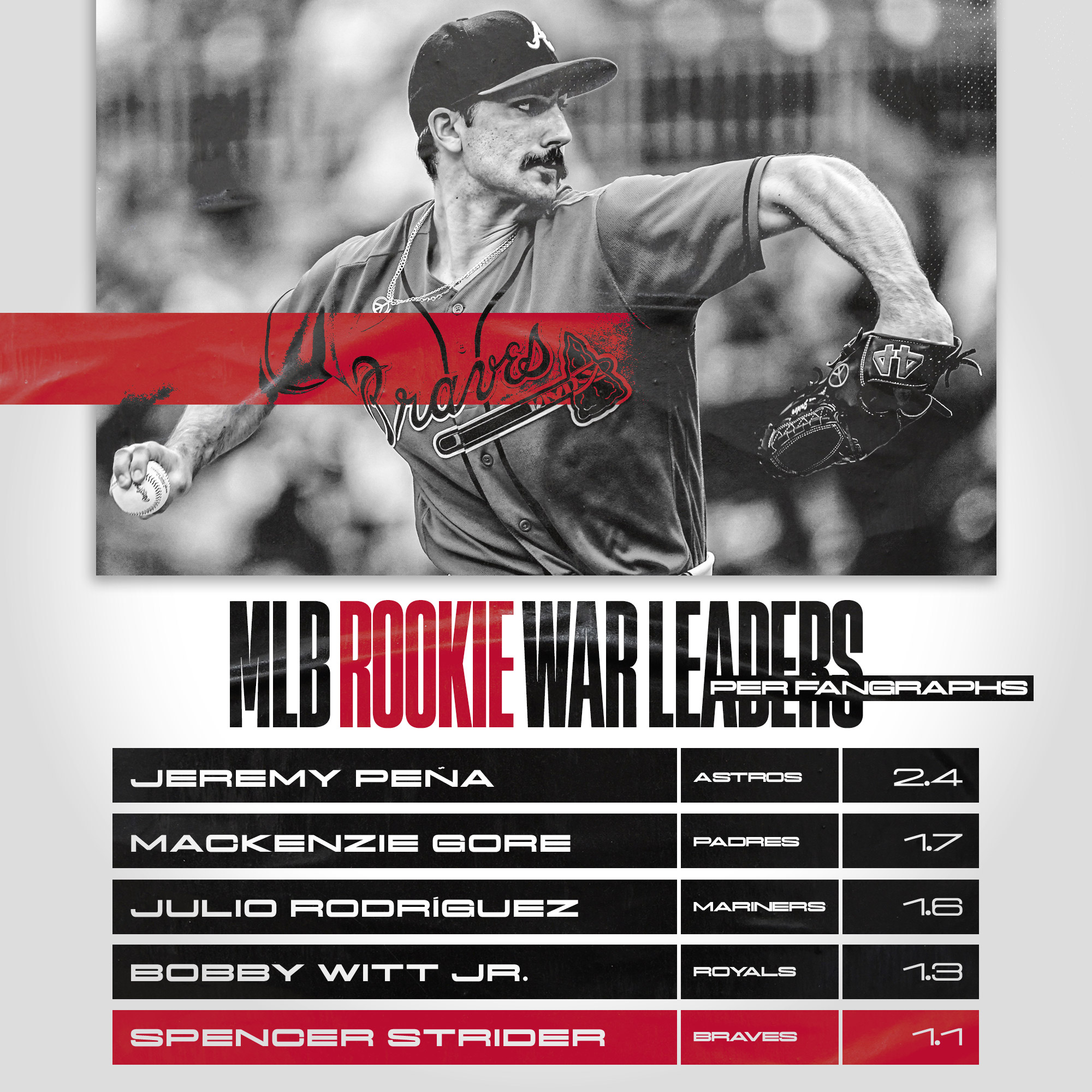 MLB Hitting WAR Leaders in an Injury Free World Just Baseball #21 MLB Hitting WAR Leaders in an Injury Free World Just Baseball