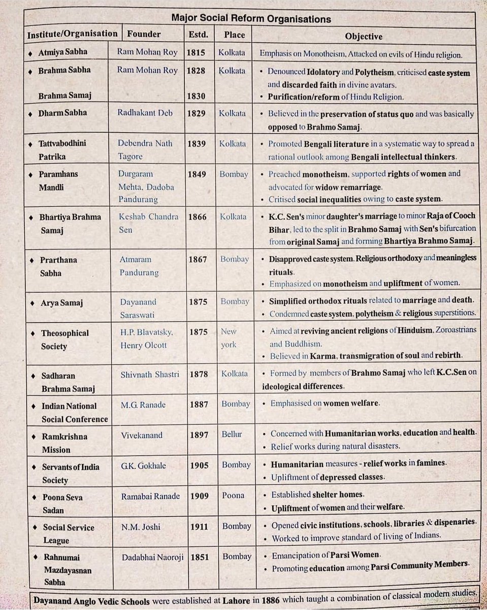 General Knowledge for UPSC tweet media