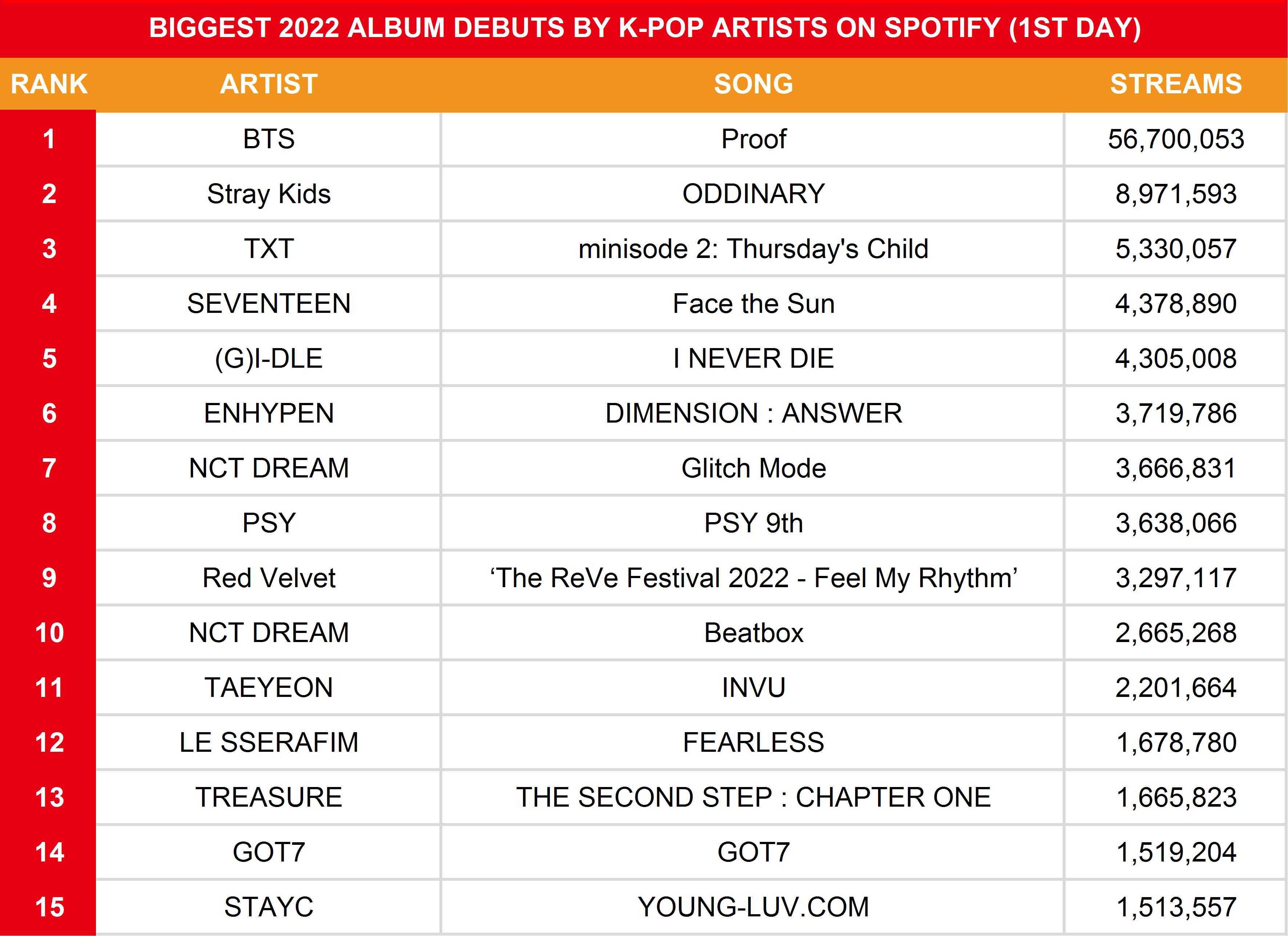 Chart: Kings of K-Pop: BTS Album Sales Through the Years