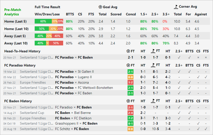 InPlayGuruCom's tweet photo. 🔥 300+ PRE-MATCH STATS added! FINALLY strategies with 1st/2nd Half Goals, Corners &amp; More! The scanner tooltip was also overhauled🎉 #inplay #footballdata #inplayscanner https://t.co/nKUF8AwetC