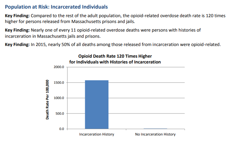 Gov. Candidate Maura Healey supports forced incarceration as drug "treatment" under Sect. 35, an incredibly dangerous and dehumanizing policy that also doesn't work.
wgbh.org/news/local-new…
x.com/CourtWatchMA/s…
x.com/CourtWatchMA/s…
x.com/CourtWatchMA/s… #mapoli