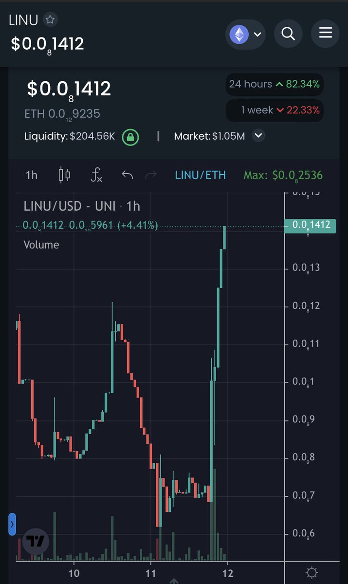 This reversal is going to go down in history.

$LINU
#LinuArmy