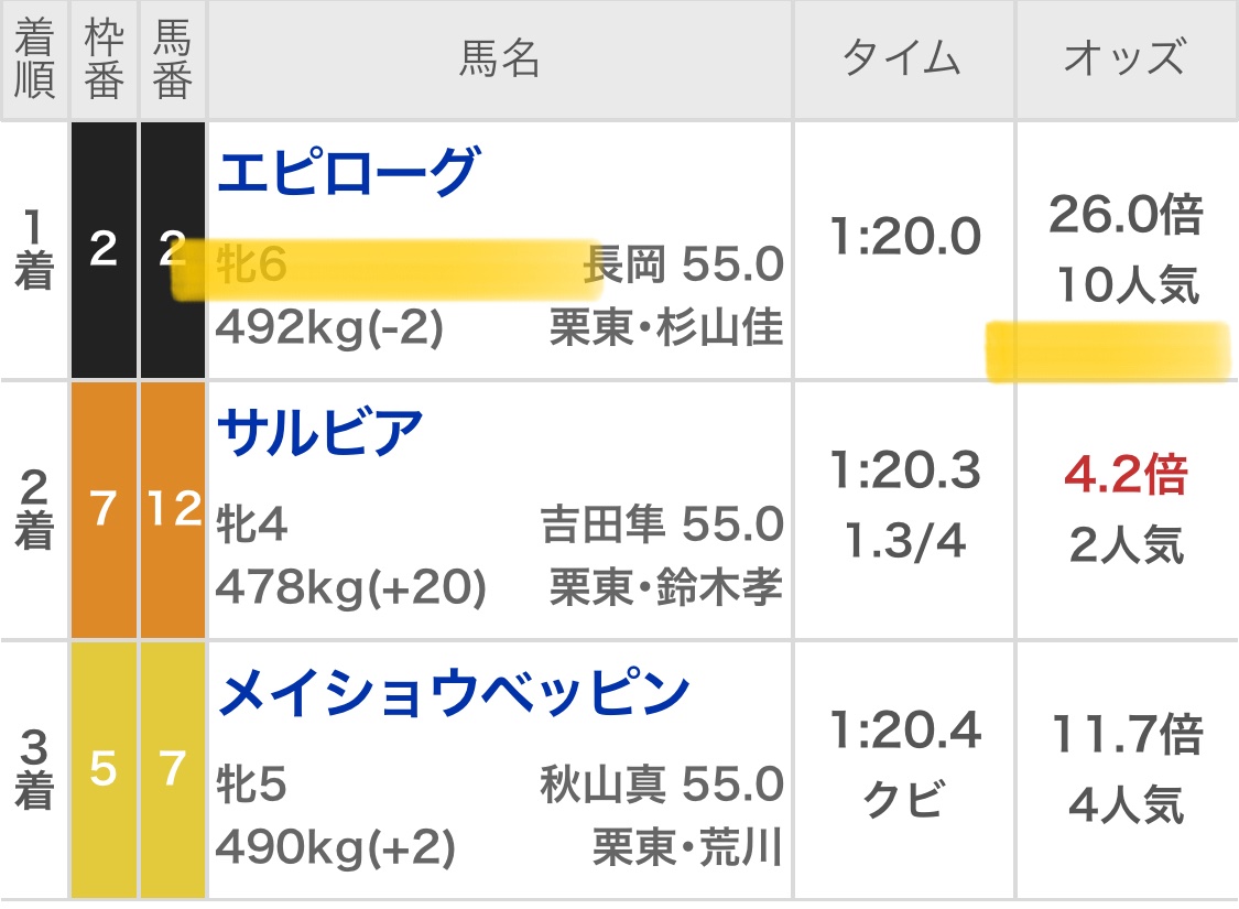 maria_0515_'s tweet photo. 💓今日も【BOOKERS】予想公開💓

🔥条件達成→無料で見れます🔥

✅東京11R
✅中京11R
✅東京1R
✅函館1R

🌟フォローもお願いします🌟
https://t.co/dDwhlc605c https://t.co/iQPaun0wvB