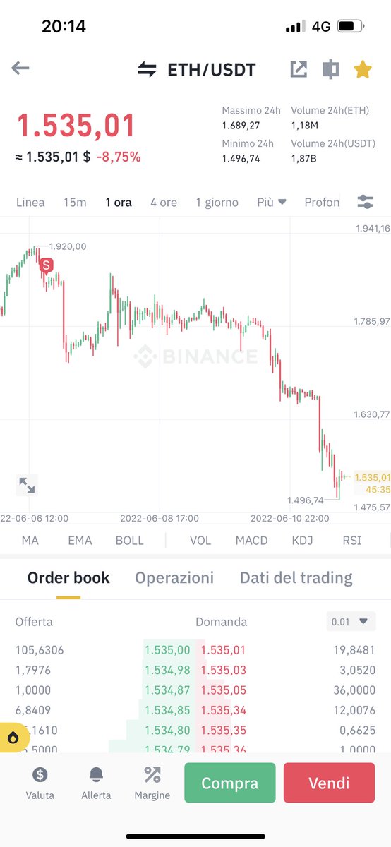 Short it! Short it!                            #ethereum #crypto #cryptowhale