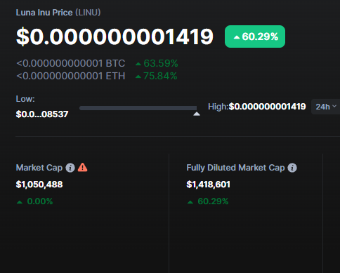 <a href="/1goonrich/">Quasar.Exe</a> And find $LINU as top gainer!

#LUNAINU #LINU #THELUNAKILLER
