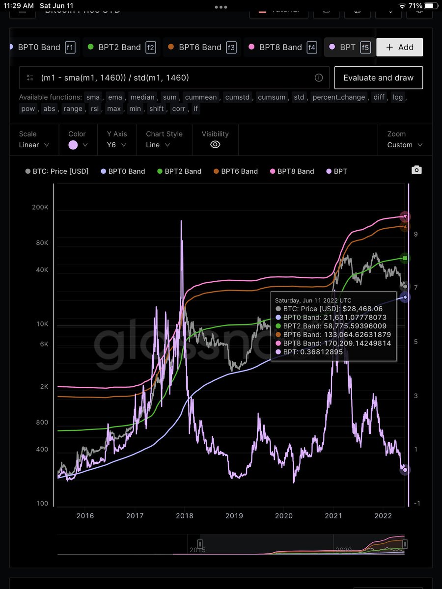 echotoall's tweet photo. 🧵 tweet still in play. 🤔 $BTC last 30days interesting high volume spike. Waiting on new demand to kick in. Until then, correlation to equities via dumb money (&amp; tight trading supply) allowing #BTC peg https://t.co/BbPB2DMIAR