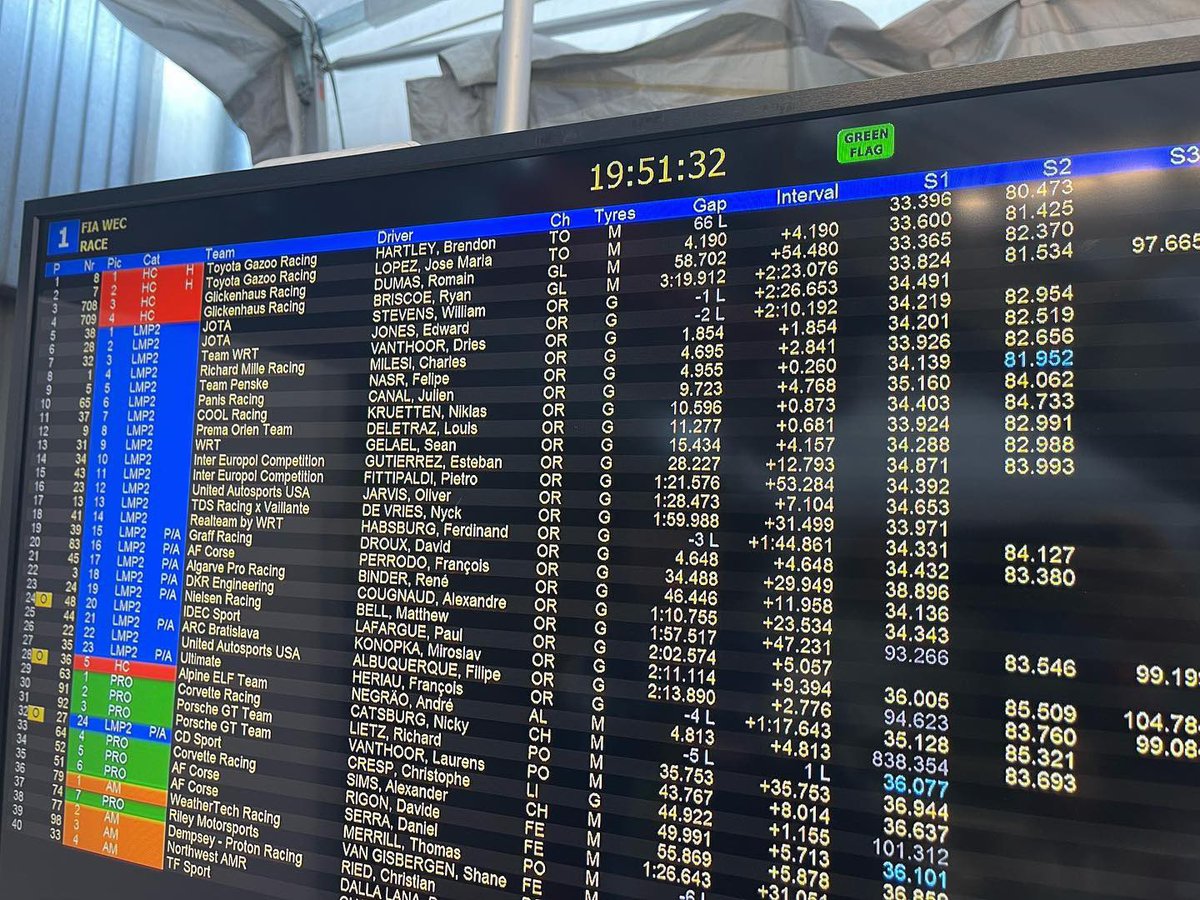 Glickenhaus's tweet photo. P 3 and P 4. 58 second gap to P1.
#glickenhaus #LeMans24 #wec
#GoGlickenhaus #HyperForever
➡️ https://t.co/GyLQtBybg0
#equitus
➡️ https://t.co/h7J2op22Qm
#poweredbymotul
➡️ https://t.co/rpsw0TUADN
#thebiggestrallyintheworld https://t.co/lHDK3rNaql