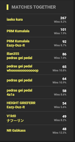 it was fun playing with u all... bruh, time goes fast