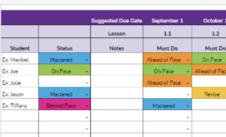 Planning for 22-23. 

Are any Science Ed folks using progress monitoring to systematically track &amp; respond to Ss’ performance &amp; needs? 

I see elementary folks doing this well &amp; am wondering what it might look like 6-12 in sci. 

⁦<a href="/NGSS_tweeps/">@NGSS_tweeps</a>⁩

Image credit: LINC learning