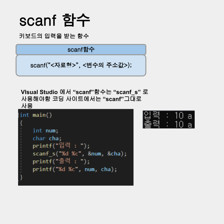 ErkaProgram's tweet photo. scanf함수
#C #C언어 #programming https://t.co/4dh9ii9Xdz
