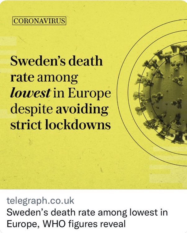 Sweden’s Covid death rate among lowest in Europe, despite avoiding strict lockdowns 

telegraph.co.uk/global-health/…