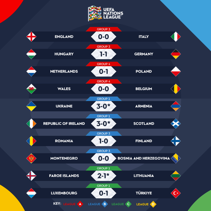Italia vs. Inglaterra resultado, resumen, marcador y tabla de