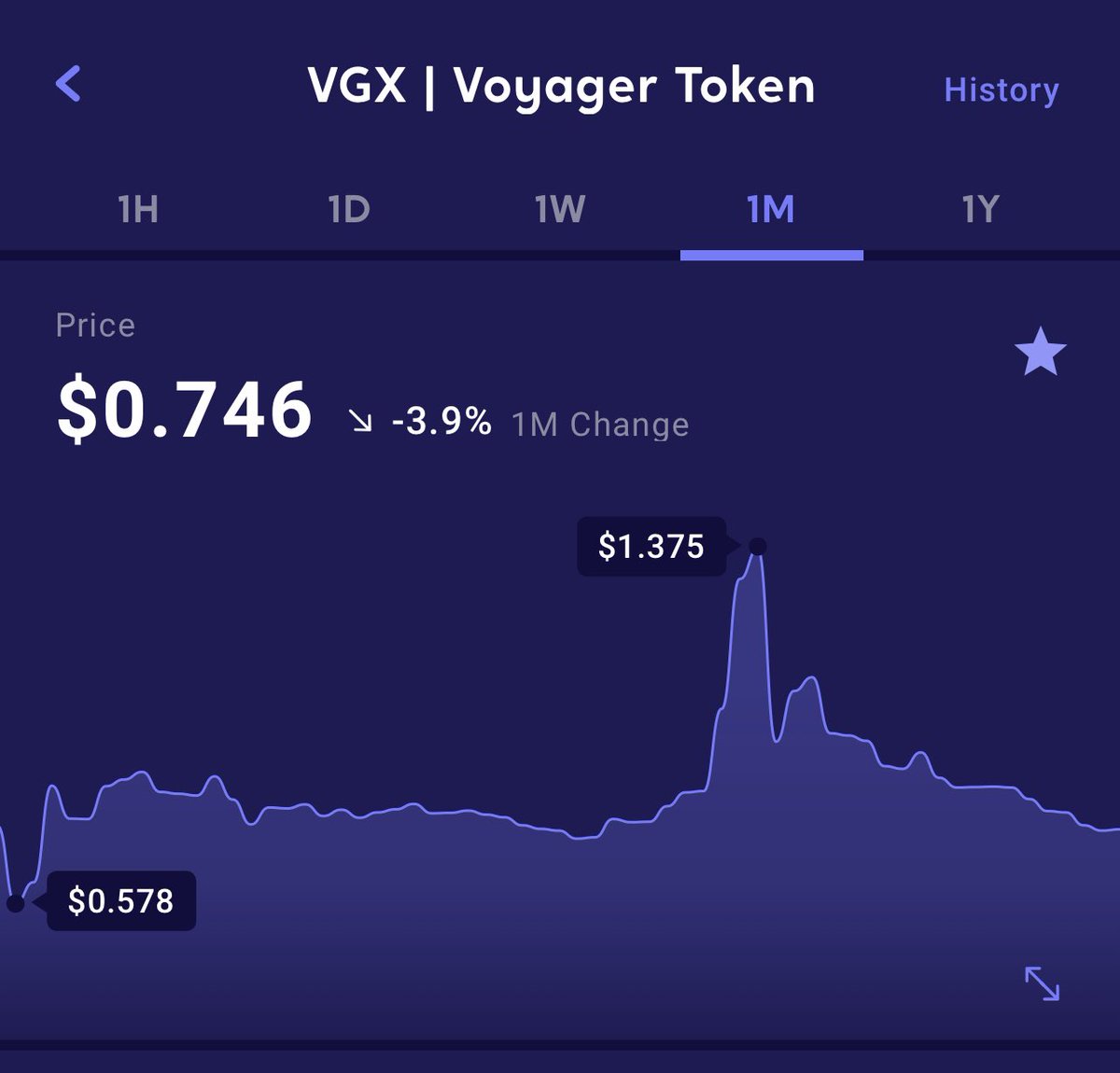 Been a weird month for #VGX …

#crypto4all