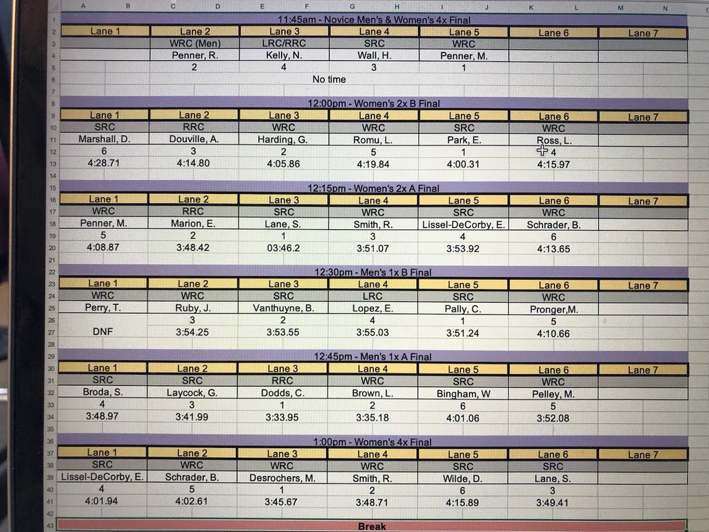 🙌 More Results for Western Canada Sprints! 🚣‍♀️ Calm water = Fast Times!!