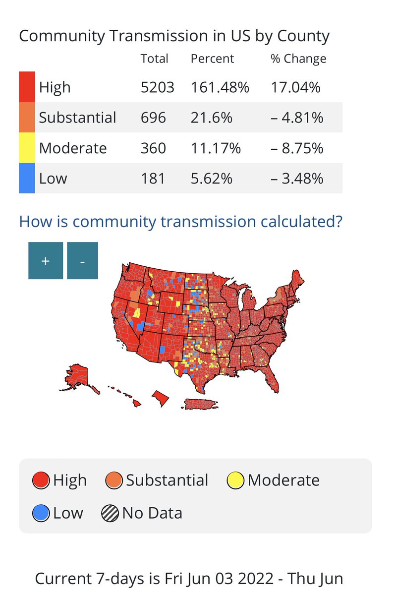 cbarbermd's tweet image. “There’s probably more transmission of SARS-CoV-2 in the last 30 days than there had been in any 30-day period in the entire pandemic,”said Dr Osterholm of Ctr ID Research &amp;amp; Policy.

Map of community transmission below speaks for itself. Where’s @CDCgov? washingtonpost.com/business/have-…