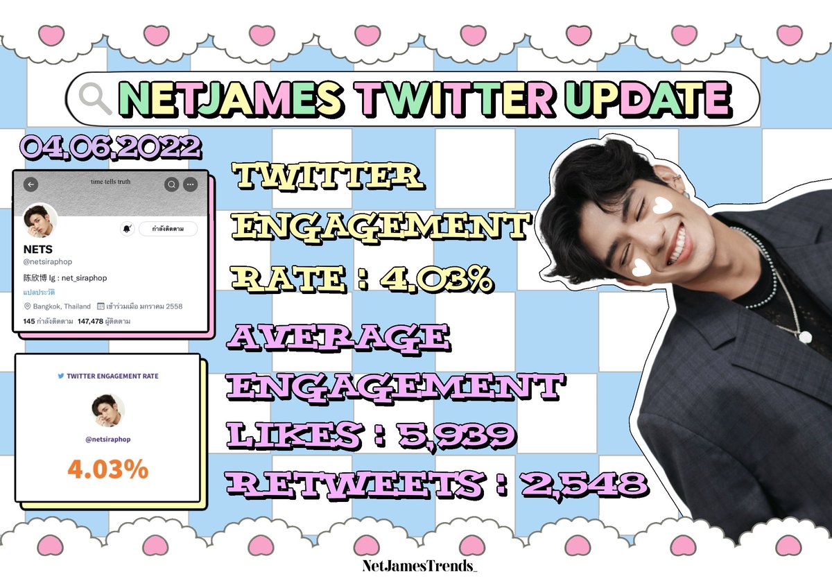 NetJamesTrends_'s tweet photo. ᯤ #NetJamesTrendsUpdate 
🗓 04.06.2022
🕐 23.00 น.(11 PM)

Twitter Engagement ミ✩
(Retweets/Likes)

#netsiraphop 
♡ 147,478 followers (+810)
♡ Engagement Rate : 4.03% 

#JamesSu
♡ 158,995 followers (+1,021)
♡ Engagement Rate : 4.12%

꒰ #เน็ตเจมส์ #NetJames ꒱ https://t.co/lnApjroUTL