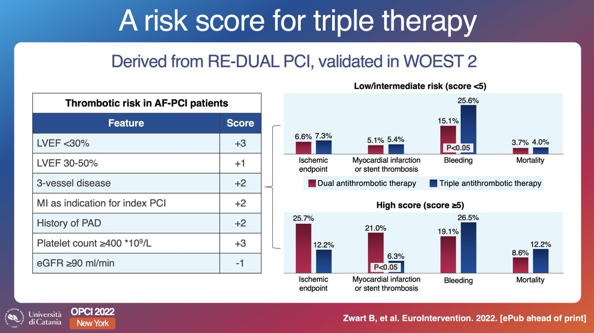 Three points on postprocedural management of patients who need antiplatelets while they are on chronic oral anticoagulation: 1) use NOACs in preference to VKAs; 2) add clopidogrel for 6 to 12 months; 3) give aspirin for few days up to 1 month depending on expected net benefit.