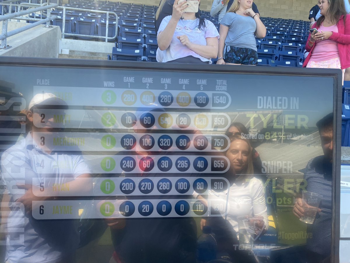 Dialed in at <a href="/Topgolf/">Topgolf</a> <a href="/psufootball/">Penn State Football</a>